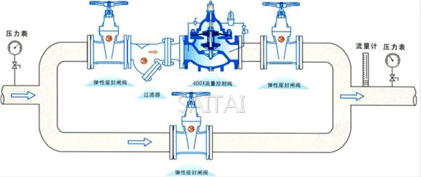 400X型流量控制阀典型安装示意图